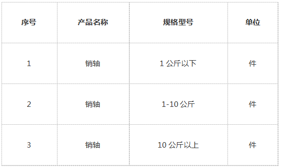 銷(xiāo)軸的規(guī)格型號(hào).png 銷(xiāo)軸的規(guī)格型號(hào).png