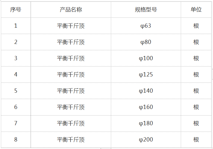 平衡千斤頂?shù)囊?guī)格型號(hào).png 平衡千斤頂?shù)囊?guī)格型號(hào).png