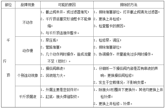 平衡千斤頂?shù)某R?jiàn)故障.png 平衡千斤頂?shù)某R?jiàn)故障.png